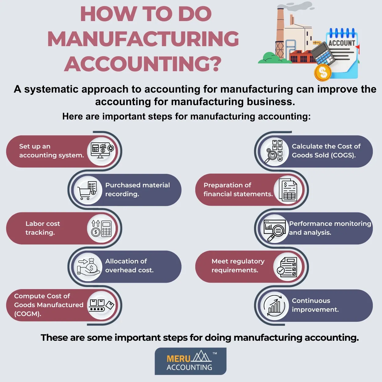 manufacturing accounting